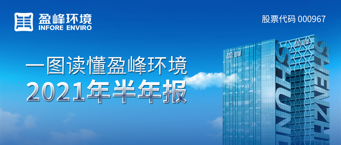 一图读懂NG娱乐环境2021年半年报
