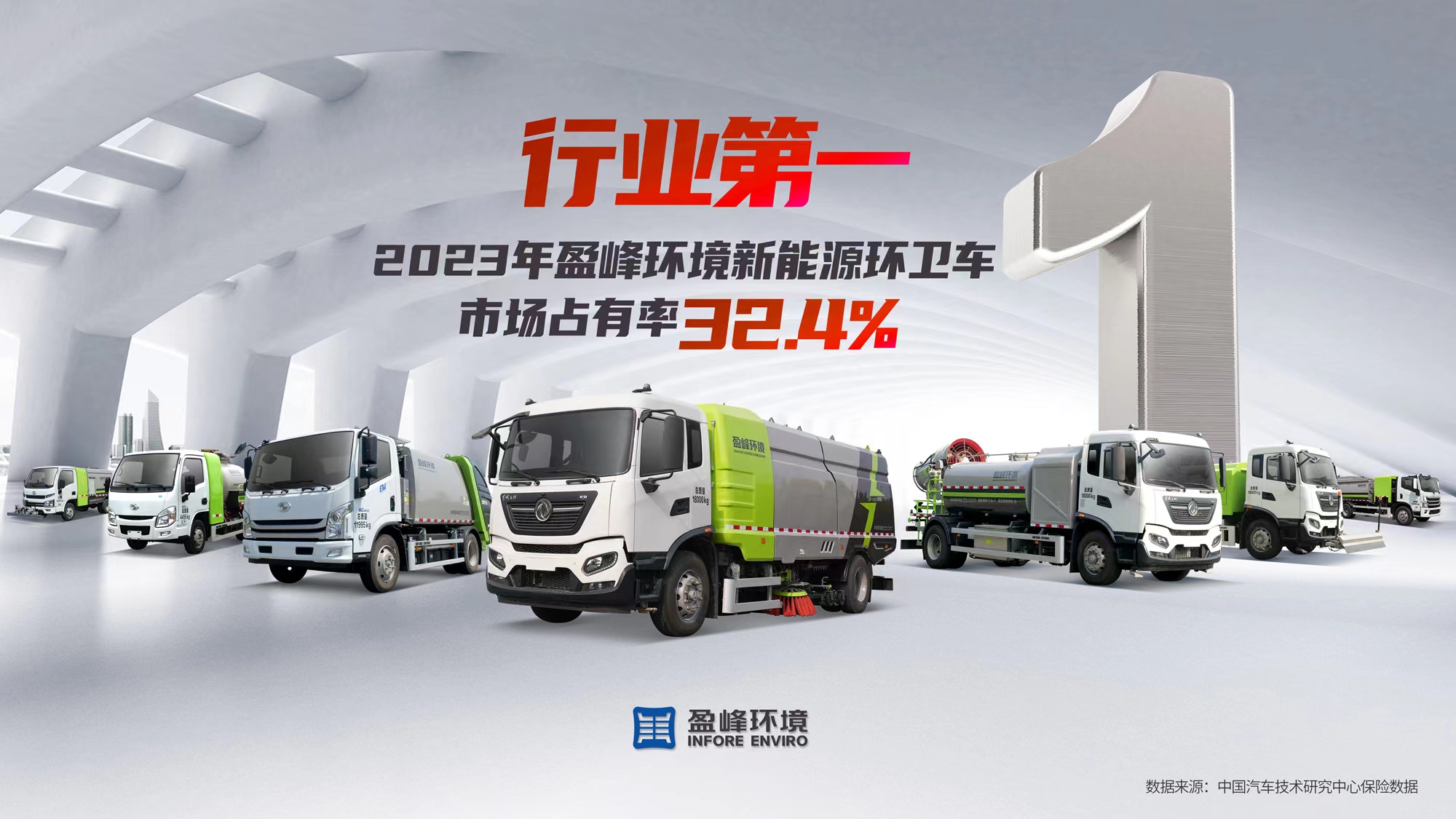 新能源“扛把子”！ 2023年每卖出3台新能源环卫车就有1台“NG娱乐造”
